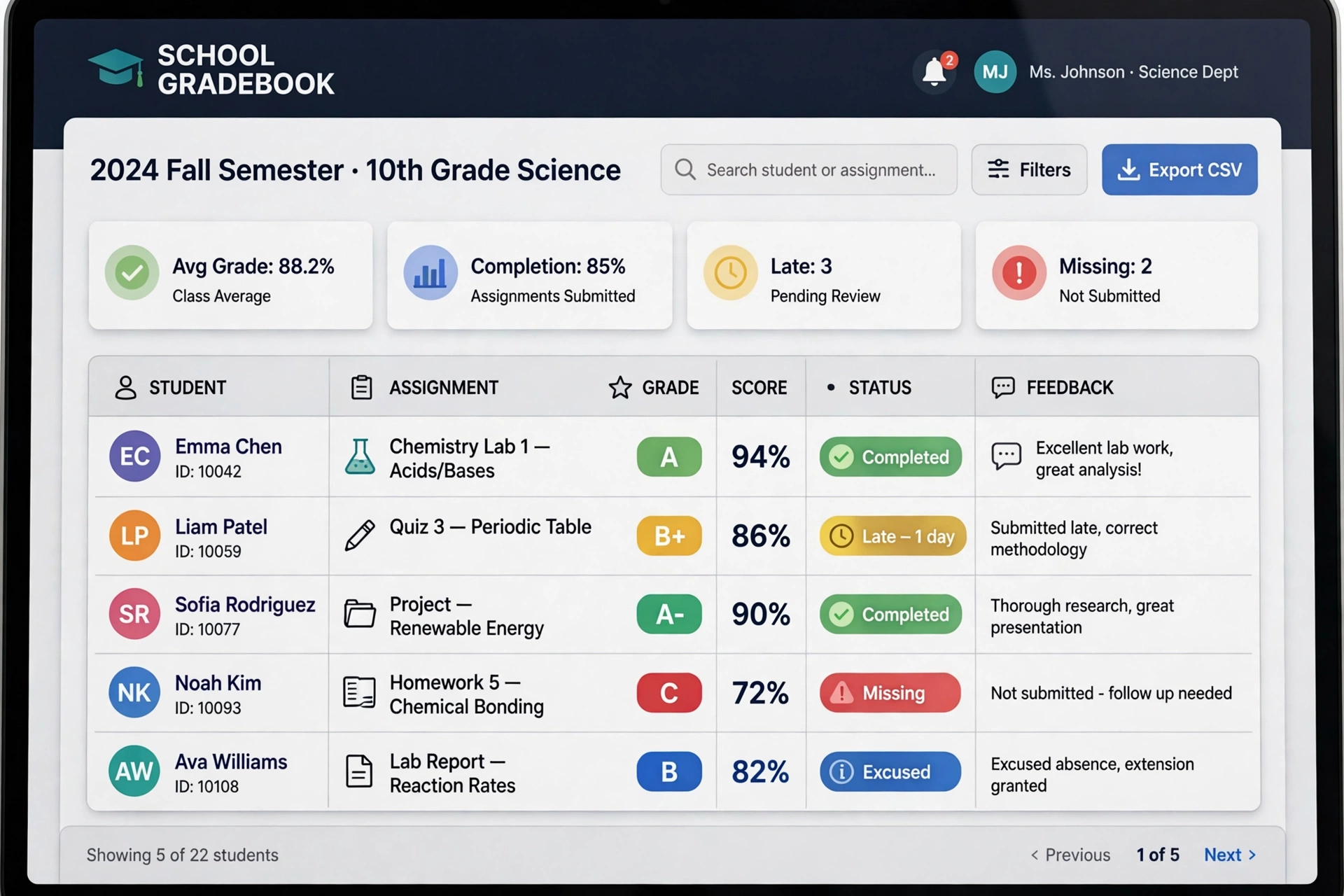 Schoology gradebook showing grade icons and symbols explained